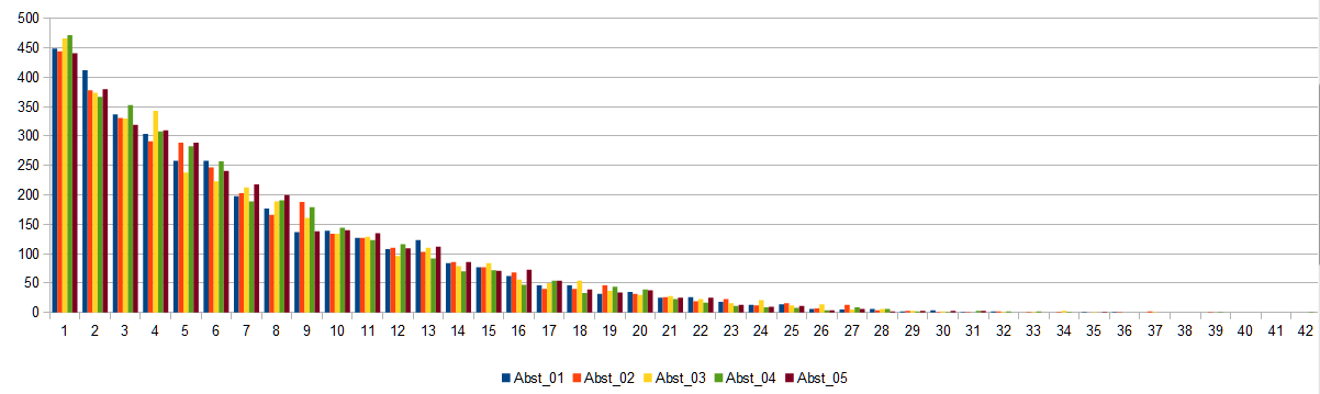 Statistik 01